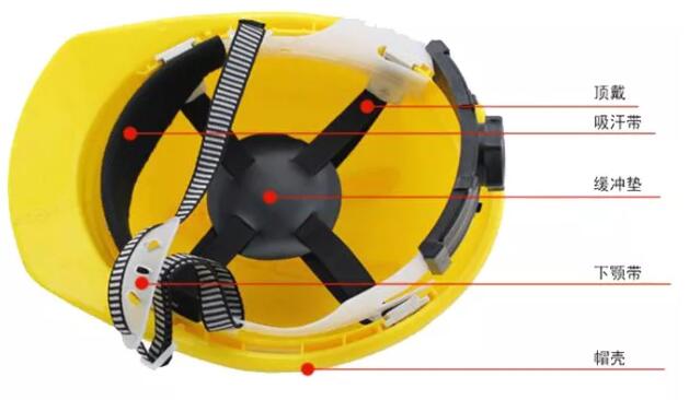 昆明安全帽，安全買冷知識你知道嗎？